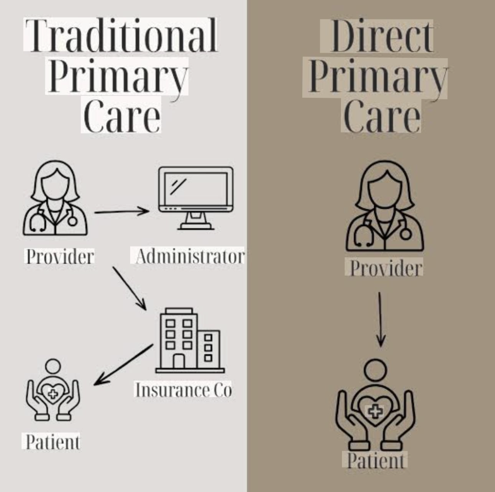 Why Patients Choose Saguaro Direct Care